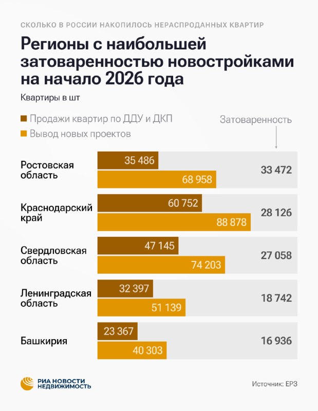 Обзор ситуации на рынке первичного жилья в России: уровень невостребованных квартир и тенденции