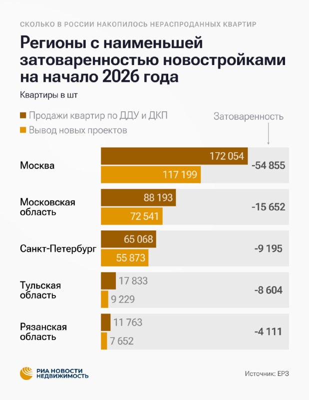 Обзор ситуации на рынке первичного жилья в России: уровень невостребованных квартир и тенденции