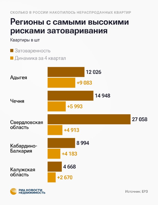 Обзор ситуации на рынке первичного жилья в России: уровень невостребованных квартир и тенденции