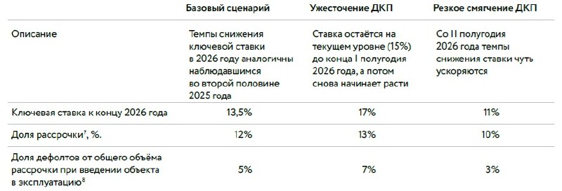 НКР спрогнозировало спад рассрочки в новостройках РФ в 2026 году