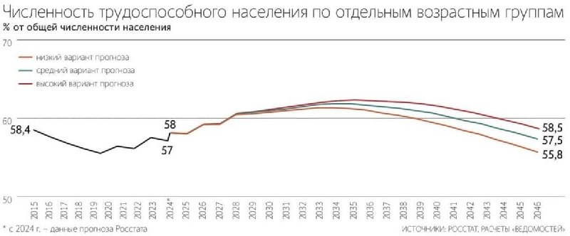 Как старение населения может снизить налоговые поступления