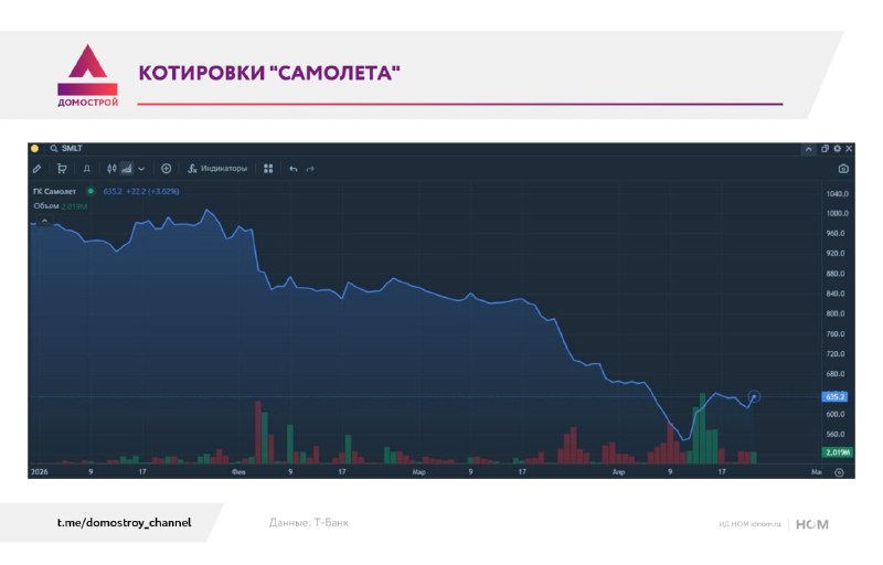 Костин о ситуации с «Самолет»: восстановление возможно при координации кредиторов