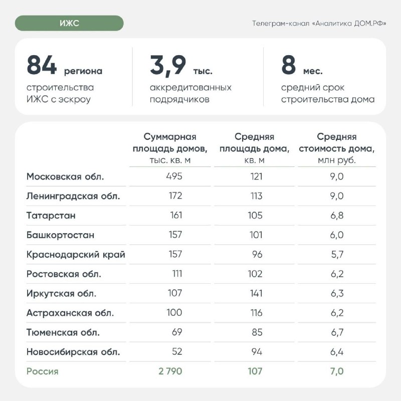 ИЖС в росте: итоги I квартала 2026 по ипотечным кредитам