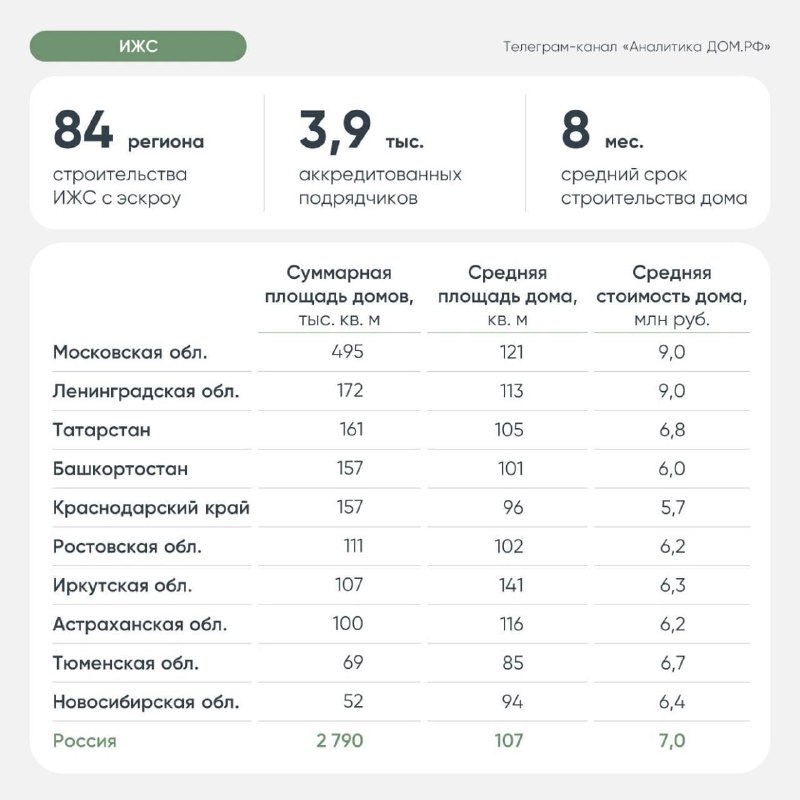 Ипотека на частные дома: рост выдач в 1 квартале 2026 года