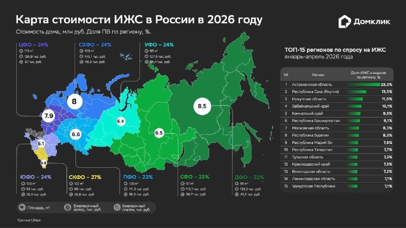 Выдачи ипотеки на ИЖС в Сбере выросли более чем вдвое
