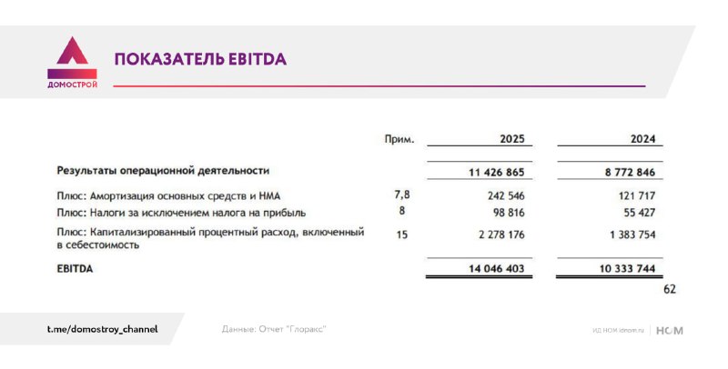 Сильные стороны отчета GloraX: рост прибыли и управляемая долговая нагрузка