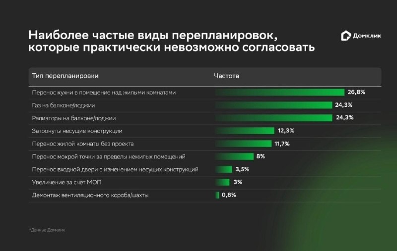 Как перепланировки влияют на цену квартиры на вторичном рынке