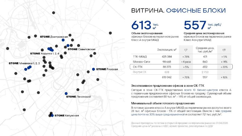Итоги продаж офисов класса А в Москве за I квартал 2026 года