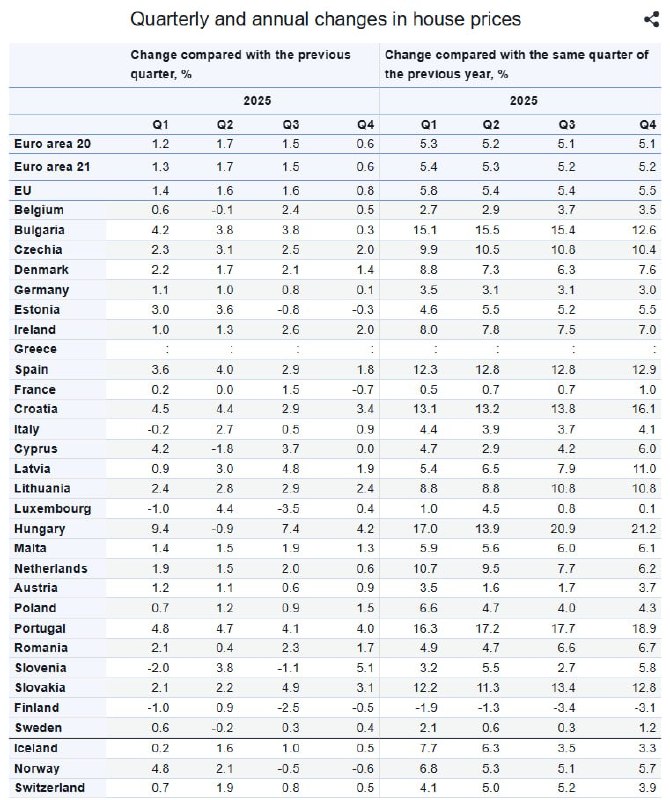 Рынок жилья в ЕС: рост цен в 2025 году и ключевые изменения по странам