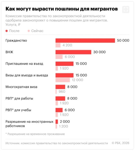 Пошлины для мигрантов: кому выгодно и что будет дальше