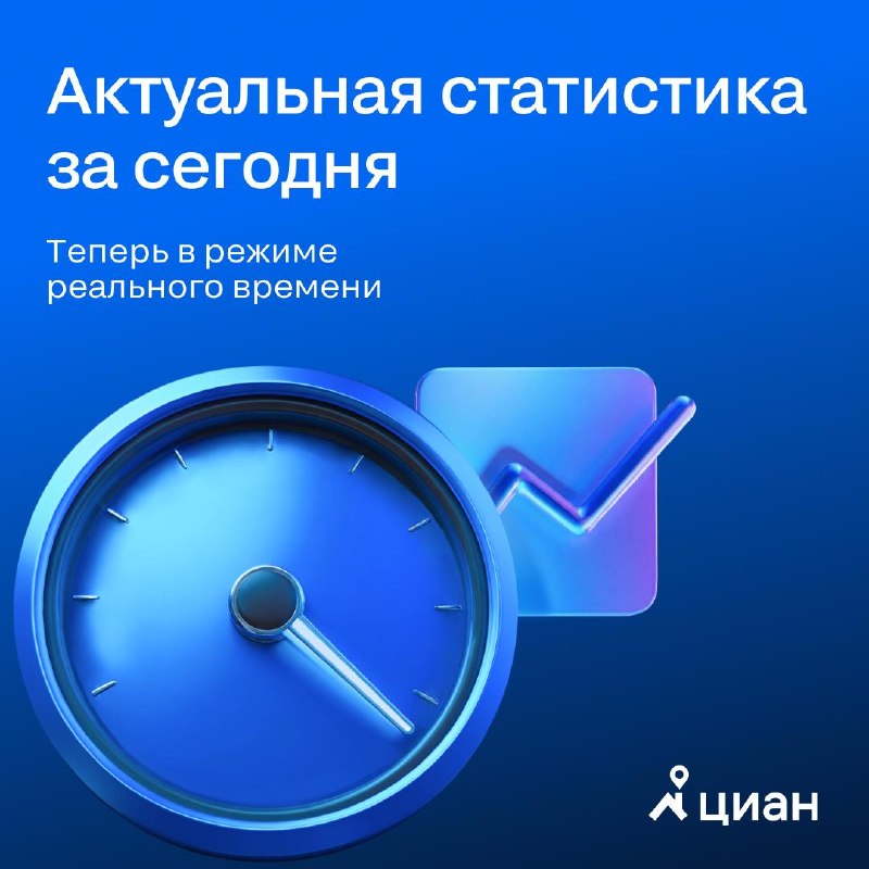 Статистика по объявлениям: уникальные показатели в реальном времени за сегодня
