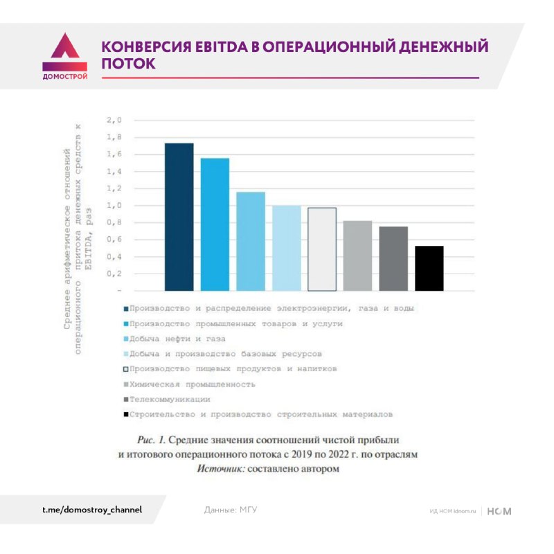 Почему в стройке EBITDA хуже превращается в деньги и чем это опасно