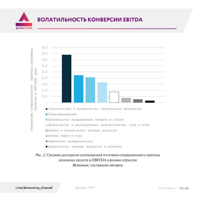 Почему в стройке EBITDA хуже превращается в деньги и чем это опасно