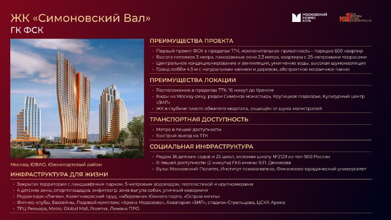 ТОП-10 лучших жилых комплексов для жизни: что отметили эксперты