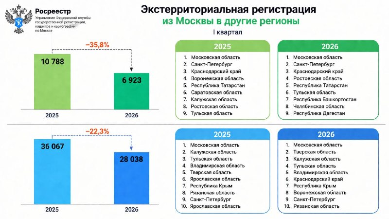 Снижение спроса на московскую недвижимость: что происходит в 2026 году