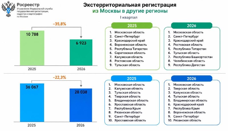 Снижение спроса на московскую недвижимость: что происходит в 2026 году