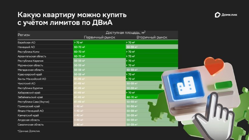 Как «Дальневосточная и арктическая ипотека» изменила рынок жилья: выводы аналитиков