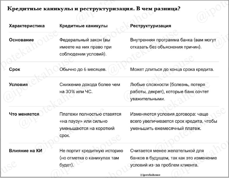 Кредитные каникулы vs реструктуризация: отличия, сходства и что выбрать