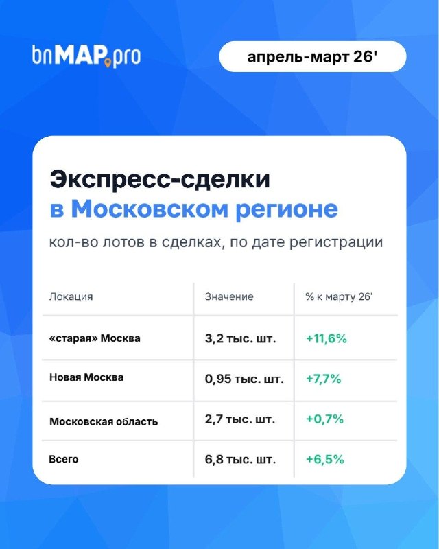 Спрос на новостройки в Москве в апреле слегка оживился