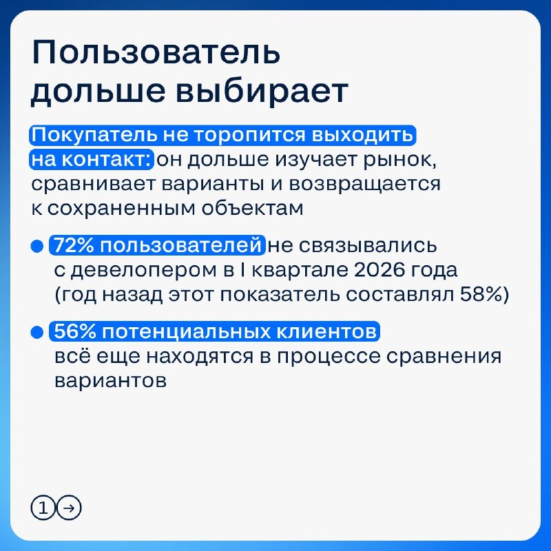 Поведение покупателей новостроек в 2026 году: дольше выбирают и требовательнее к присутствию застройщика Поведение покупателей новостроек в 2026 году: дольше выбирают и требовательнее к присутствию застройщика