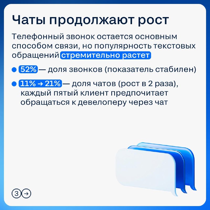 Поведение покупателей новостроек в 2026 году: дольше выбирают и требовательнее к присутствию застройщика Поведение покупателей новостроек в 2026 году: дольше выбирают и требовательнее к присутствию застройщика