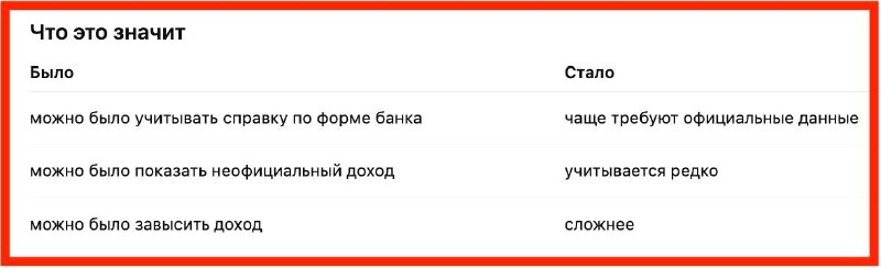 Ипотека без официального дохода в 2026 году: что учитывают банки и какие риски