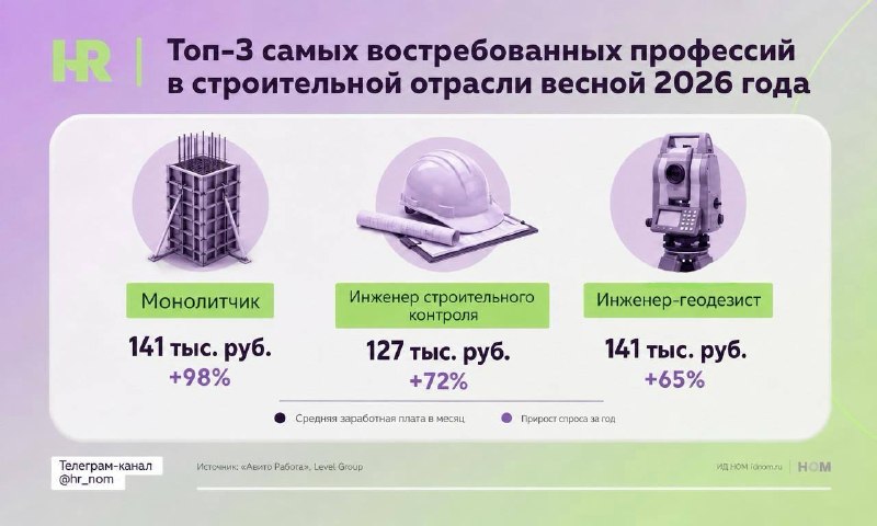 Рост спроса на стройка-профессии: монолитчики и инженеры