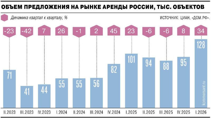 Почему аренда в России становится основным способом улучшить жильё