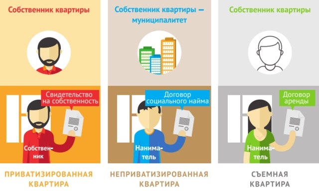 ВЦИОМ: 87% россиян живут в собственном жилье