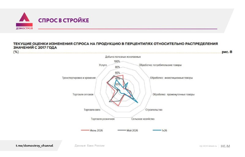 ЦБ: слабый спрос в строительстве не останавливает рост отпускных цен