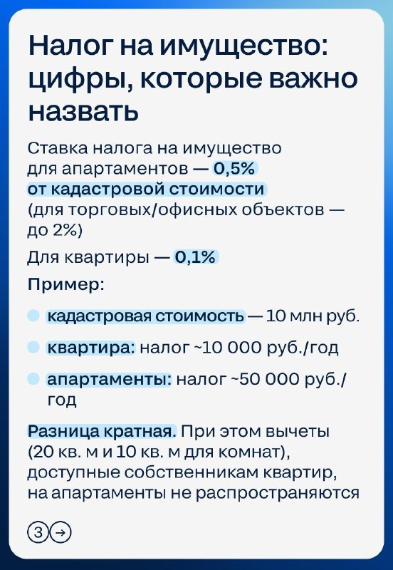 Апартаменты vs квартира: что важно обсудить с клиентом до подписания