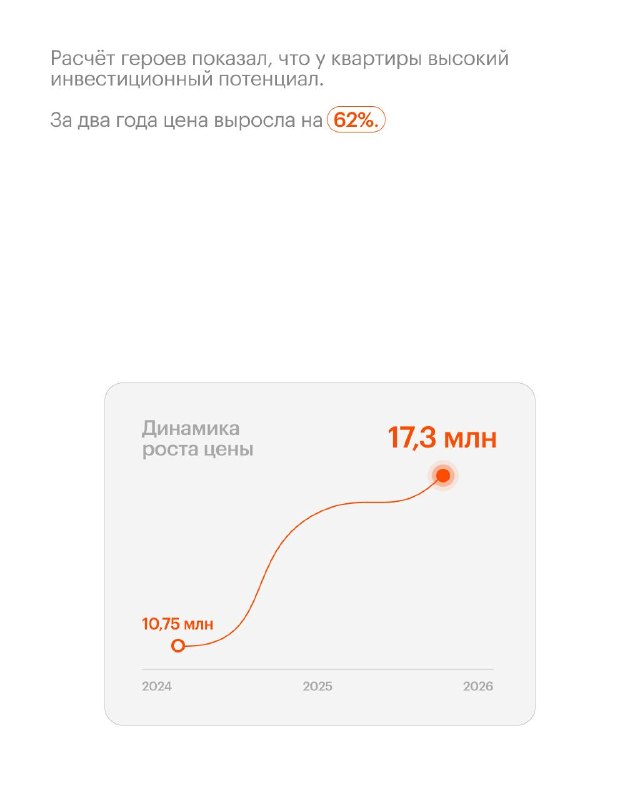 Как семья превратила квартиру в долгосрочную инвестицию