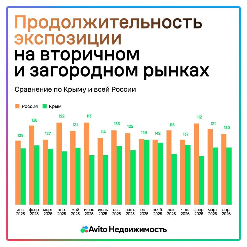 Спрос в Крыму смещается в сторону вторичного жилья с ипотекой