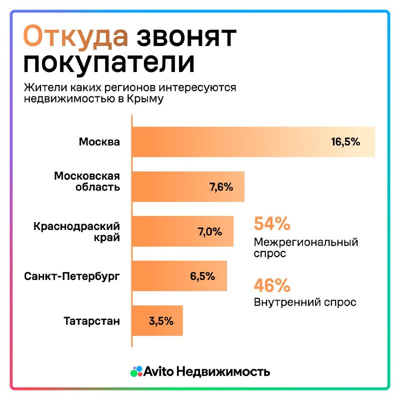 Спрос в Крыму смещается в сторону вторичного жилья с ипотекой