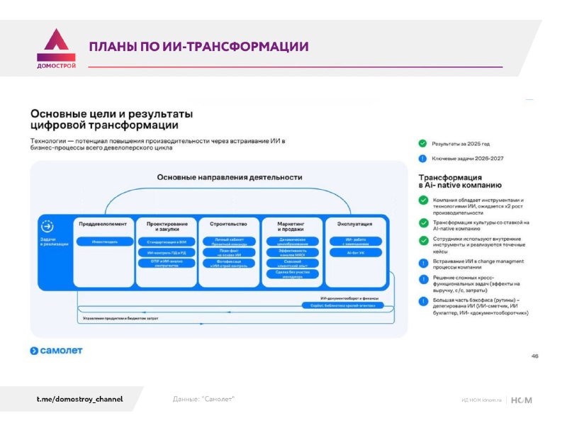 «Самолет» намерен стать AI-native девелопером и поднять производительность вдвое «Самолет» намерен стать AI-native девелопером и поднять производительность вдвое