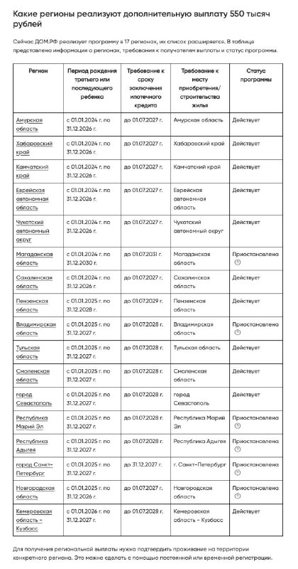 Как многодетным семьям получить до 1 млн рублей на погашение ипотеки