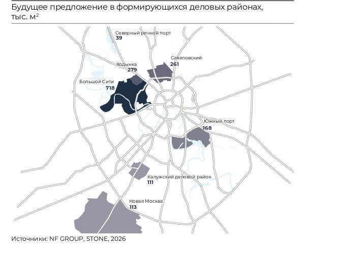 Исследование NF Group и Stone: объем офисов на вторичном рынке и сроки поглощения