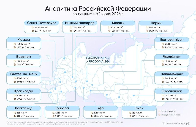 Рейтинг городов-миллионников: где больше всего строят на 1 июля 2026 года