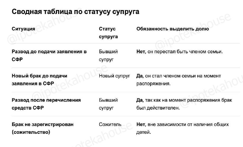Доли в жилье при маткапитале: кто получает долю, если супруг был бывшим