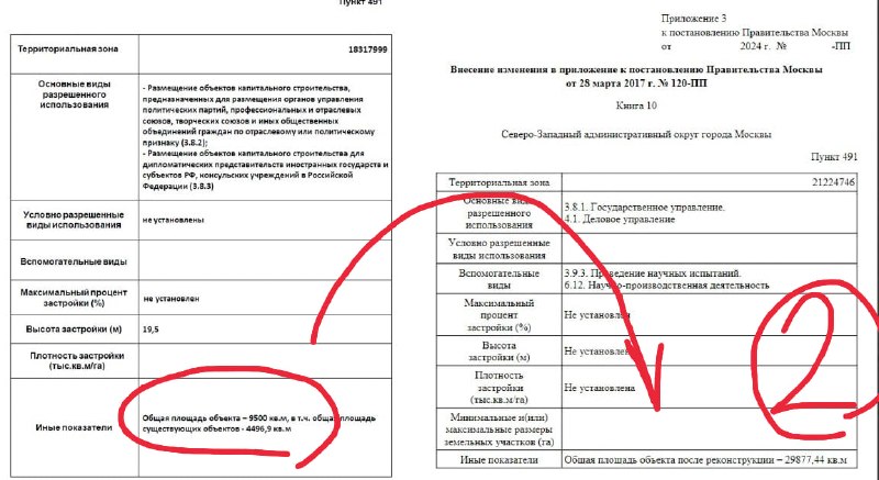 Жилой квартал на ЗУ «Шеногина, 4/1»: премиум-виды и реализация через КРТ