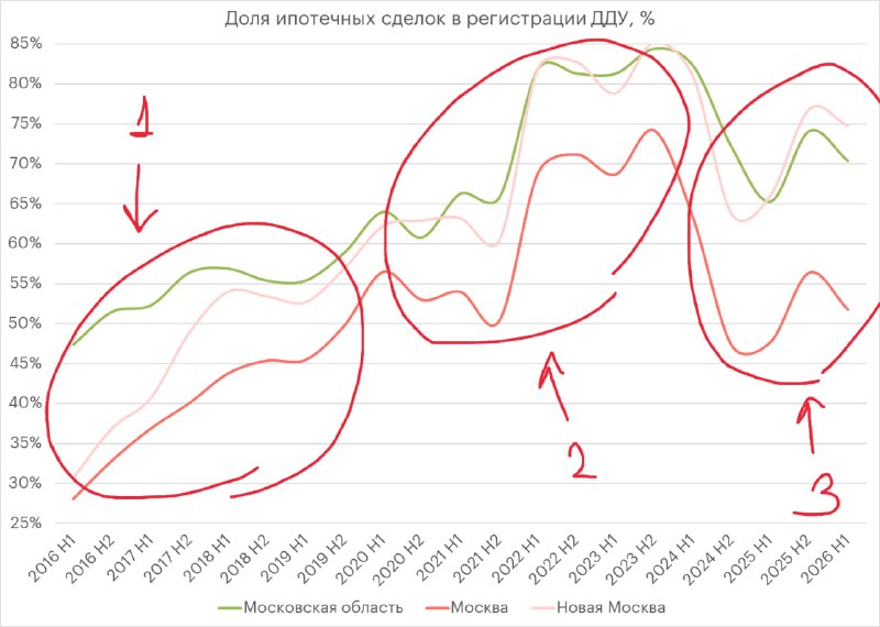 Почему ЦБ РФ усиливает контроль за рынком недвижимости