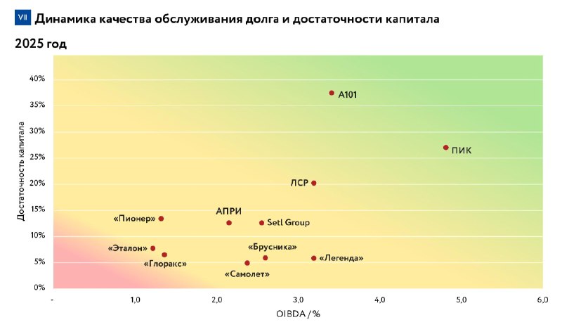 Долги крупнейших девелоперов РФ: что показало исследование НКР и ЕРЗ