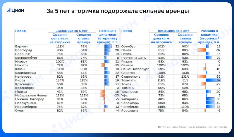 Почему вторичное жилье в России дорожает быстрее аренды