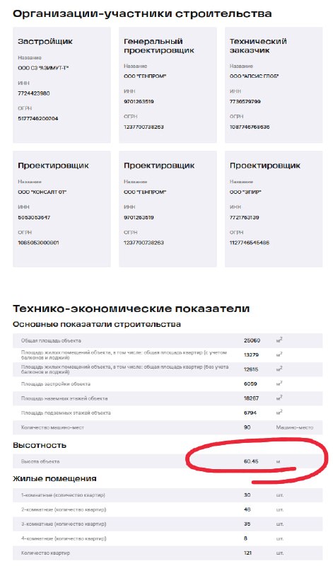 Застройка на ЗУ «Вернадского, 8А»: архитектурный винегрет и прогноз сроков