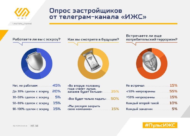 Почему эскроу-счета в ИЖС тормозят рынок и рост сделок