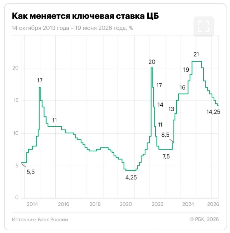 Заседание ЦБ 24 июля: пауза или небольшое снижение ставки?