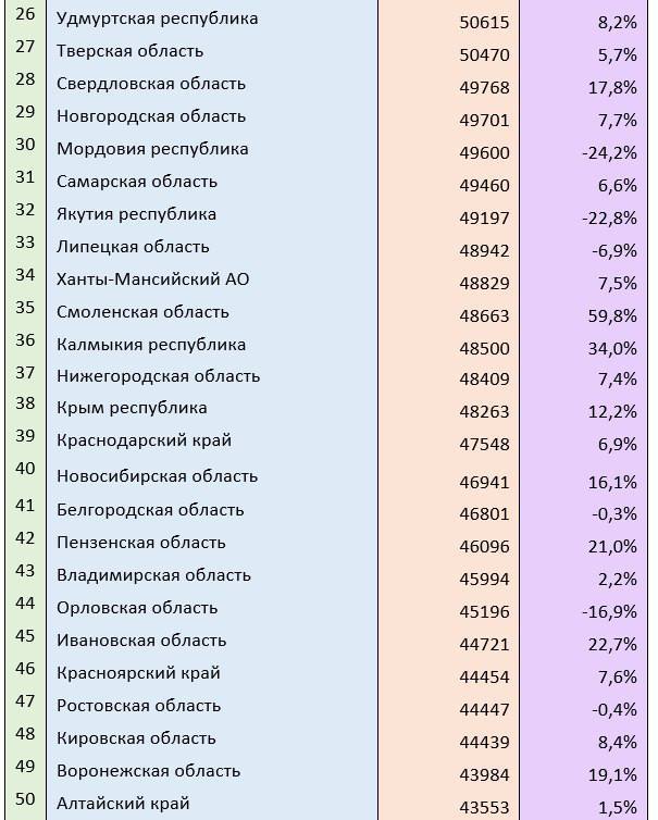 Аренда частных домов: где ставки выросли и где подешевели в 2026 году