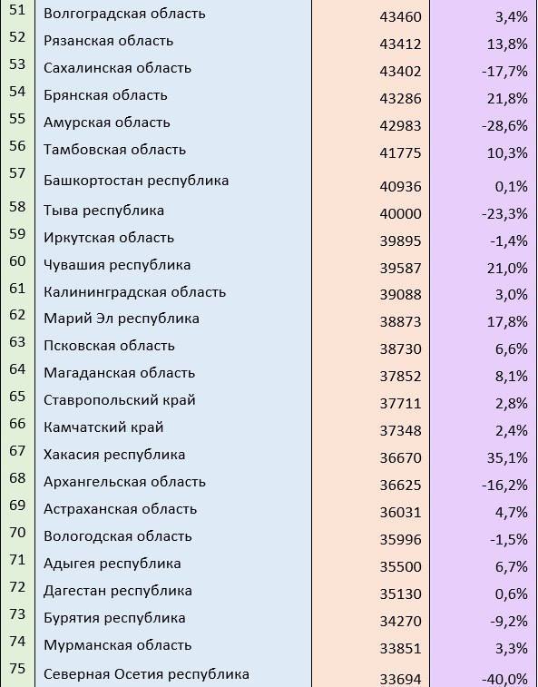 Аренда частных домов: где ставки выросли и где подешевели в 2026 году