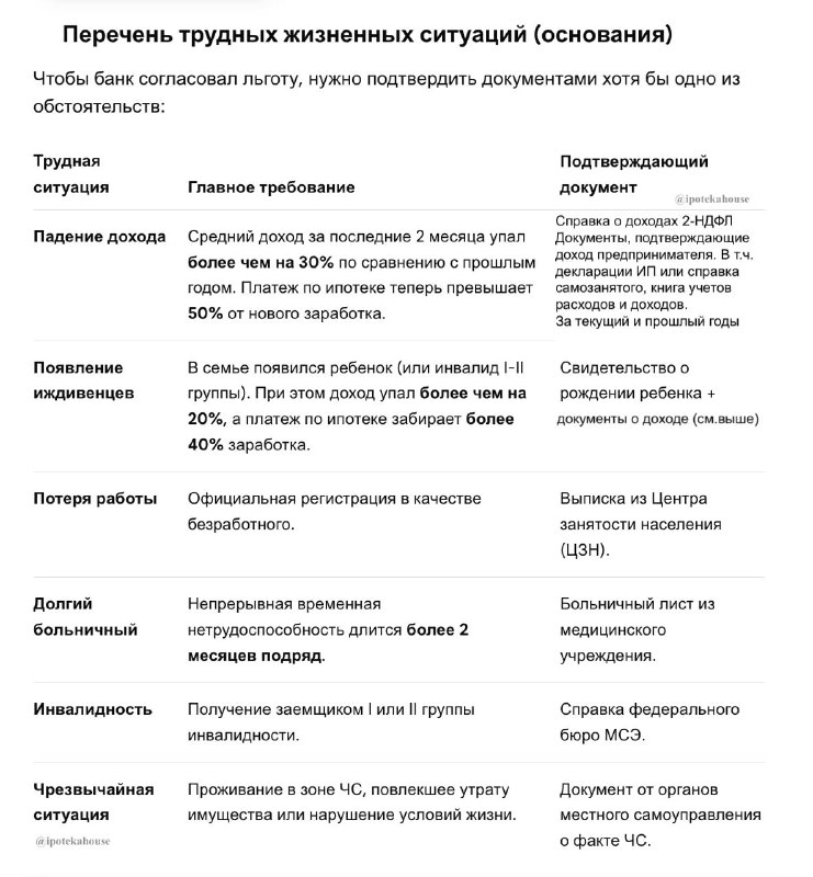 Кредитные каникулы по ипотеке: кто может оформить и на каких условиях