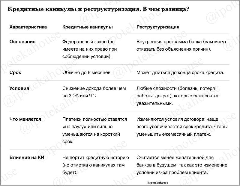 Кредитные каникулы и реструктуризация: чем отличаются и что общего